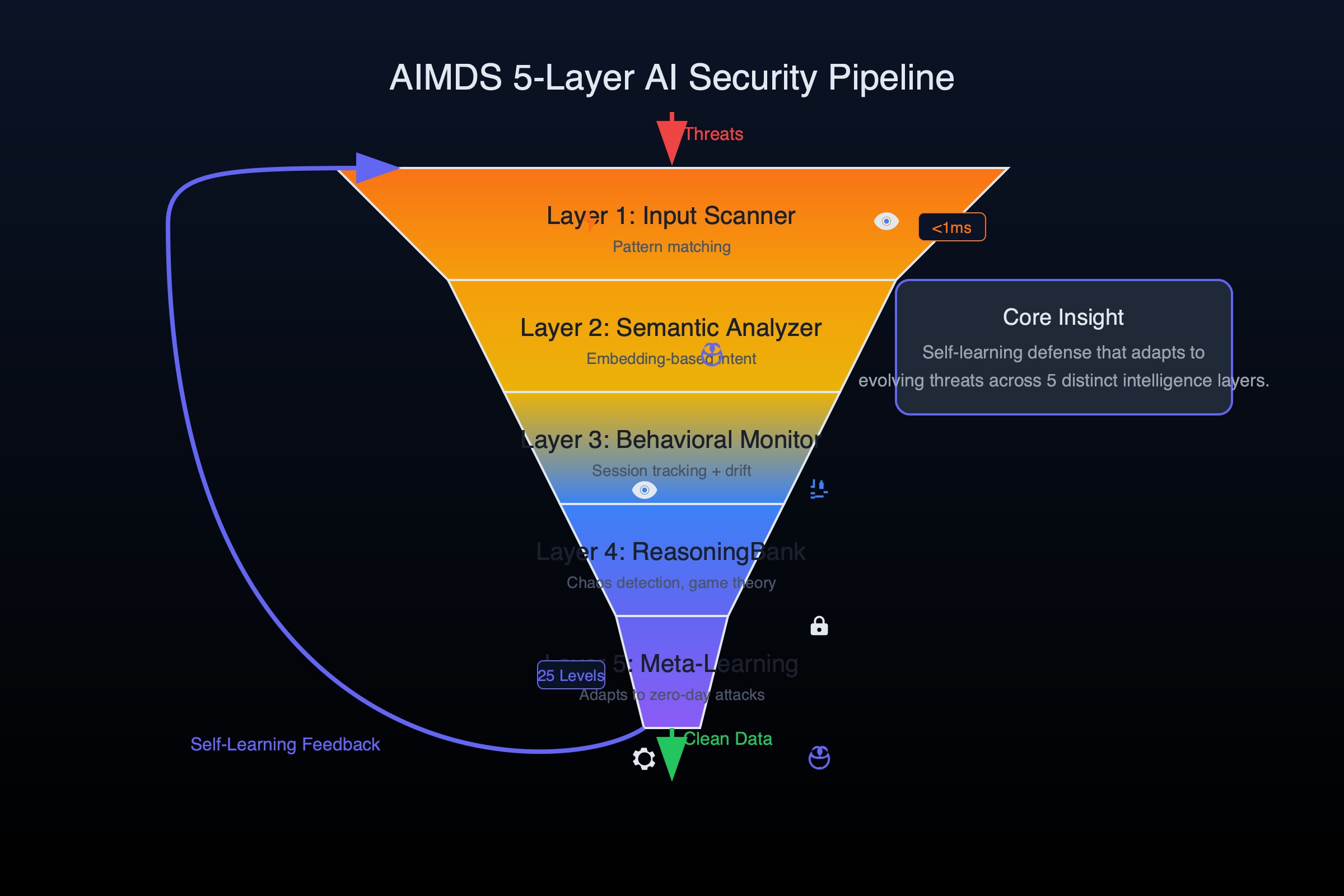 Ask rUVnet — Explore the Agentic AI Ecosystem